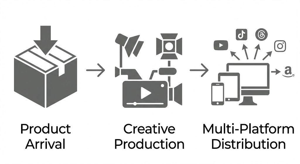review video creation process